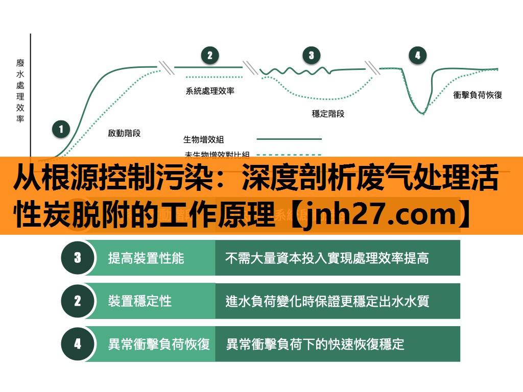 从根源控制污染：深度剖析废气处理活性炭脱附的工作原理