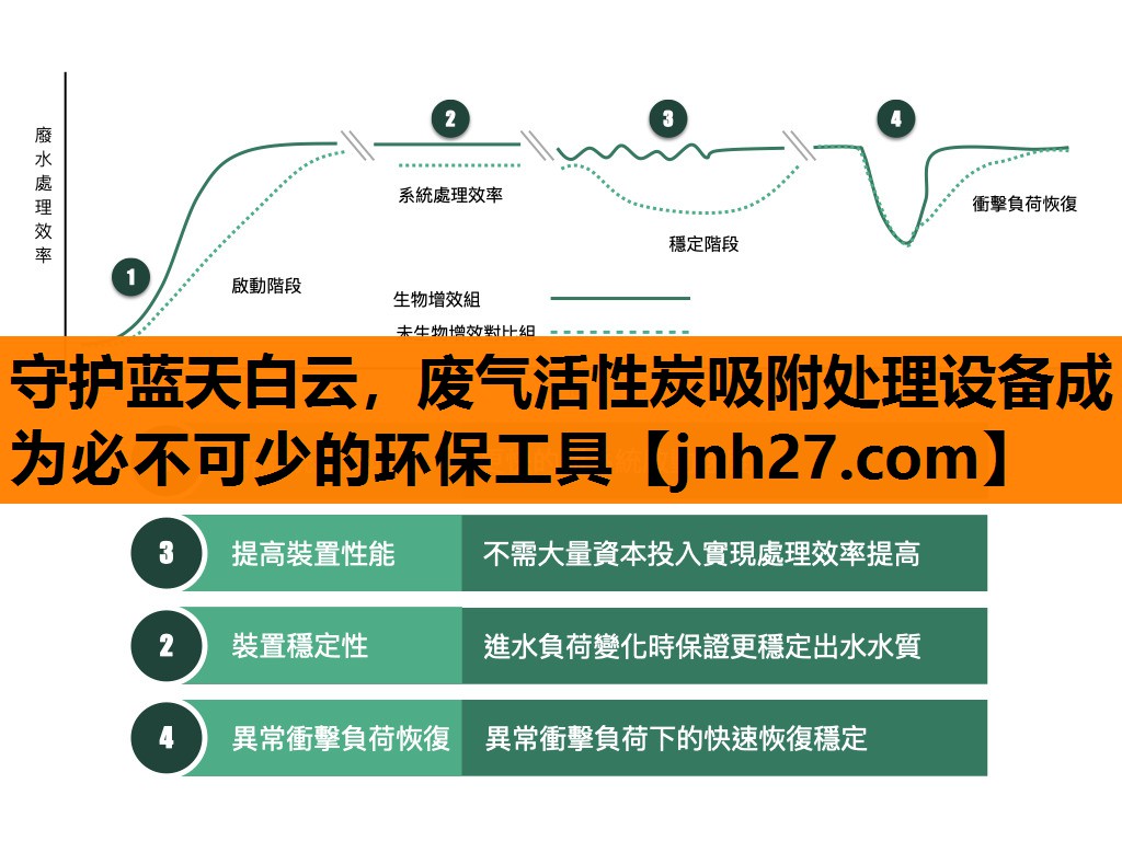 守护蓝天白云，废气活性炭吸附处理设备成为必不可少的环保工具